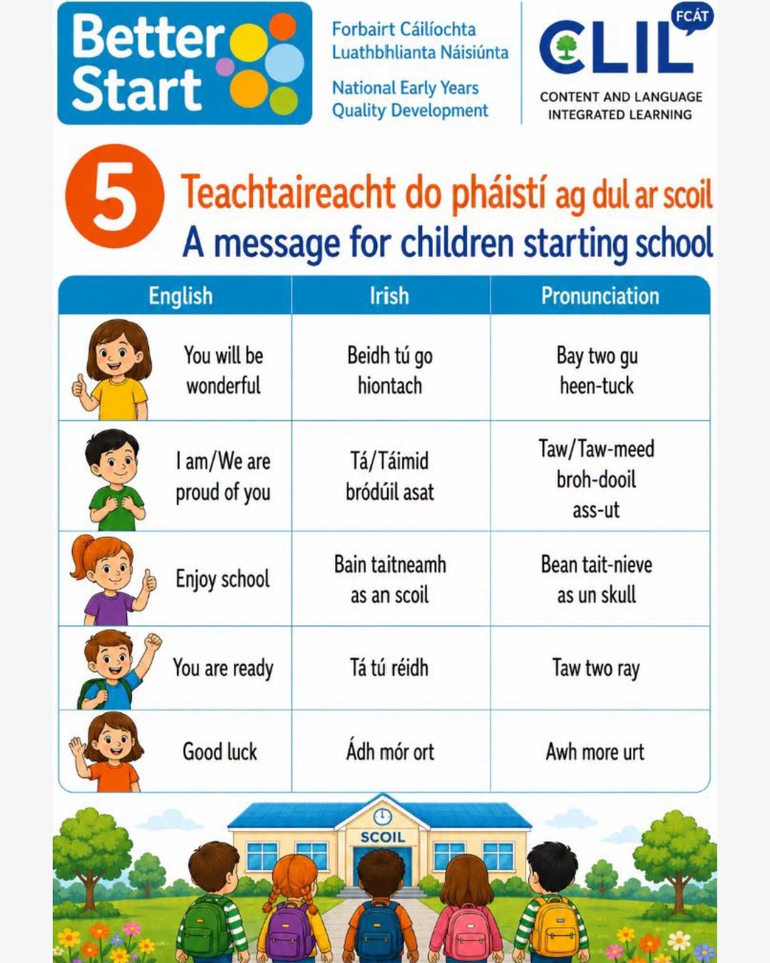 Better Start
As children prepare for the aistriú chuig an scoil (transition to school), everyday conversations and experiences offer natural opportunities to introduce and enjoy Gaeilge.

Our Ag Dul ar Scoil series shares simple focail agus frásaí (words and phrases) that educators and families can use when talking with children about school, mothúcháin (feelings), what might be in the mála scoile, and the new experiences ahead.

Start small, use what you know, and weave beagán Gaeilge into meaningful, playful interactions throughout the day.

Gaeilge ar slí nádúrtha, simplí agus spraíúil.
(Irish in a natural, simple and fun way.)